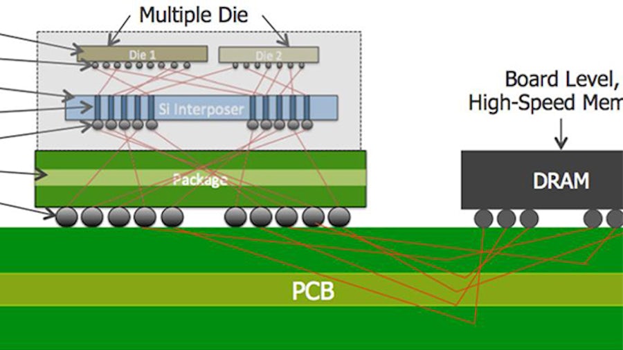 Using Co-Design to Ensure Multi-Fabric System-Design Success