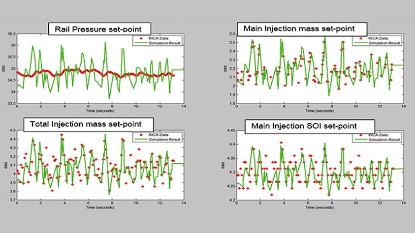 Test data analysis