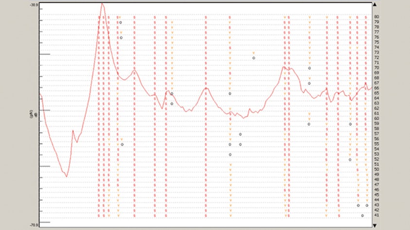 Providing enhanced process validation