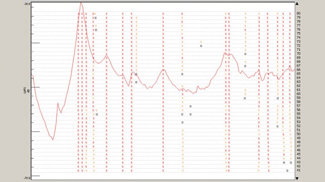 Providing enhanced process validation