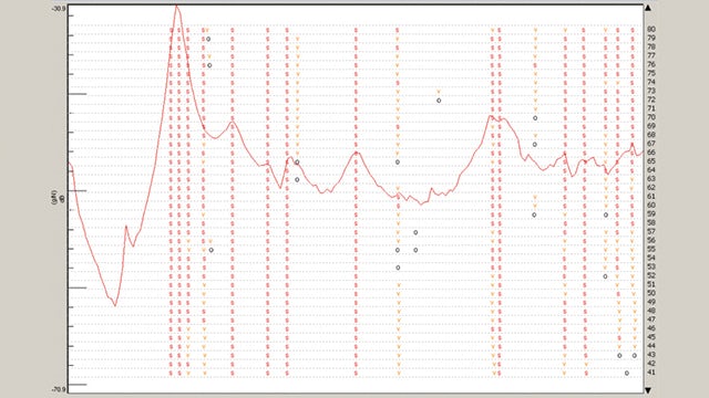 Providing enhanced process validation