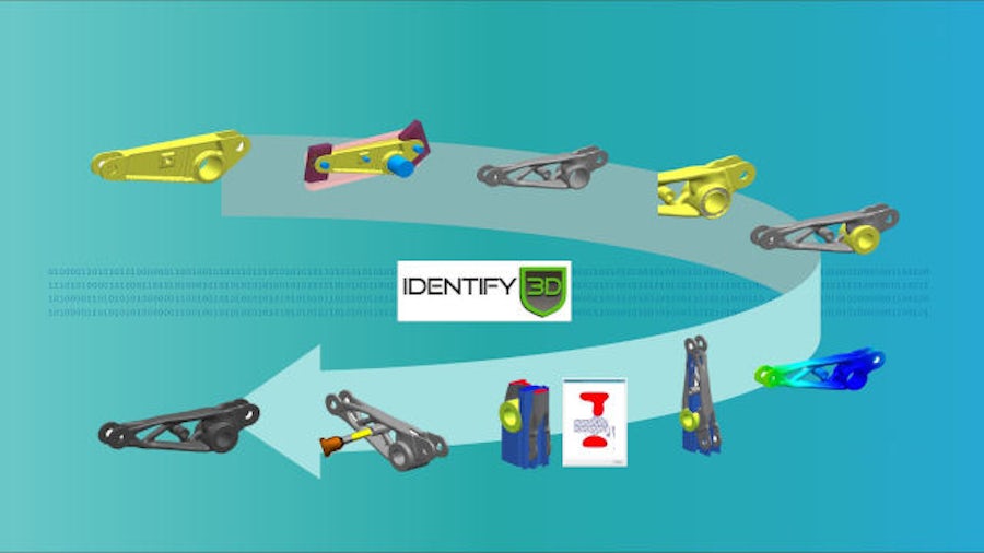 Die Abbildung zeigt, wie digitale Produktdaten während des Workflows der additiven Fertigung geteilt werden und wie Cybersicherheit in die Fertigung integriert werden kann.