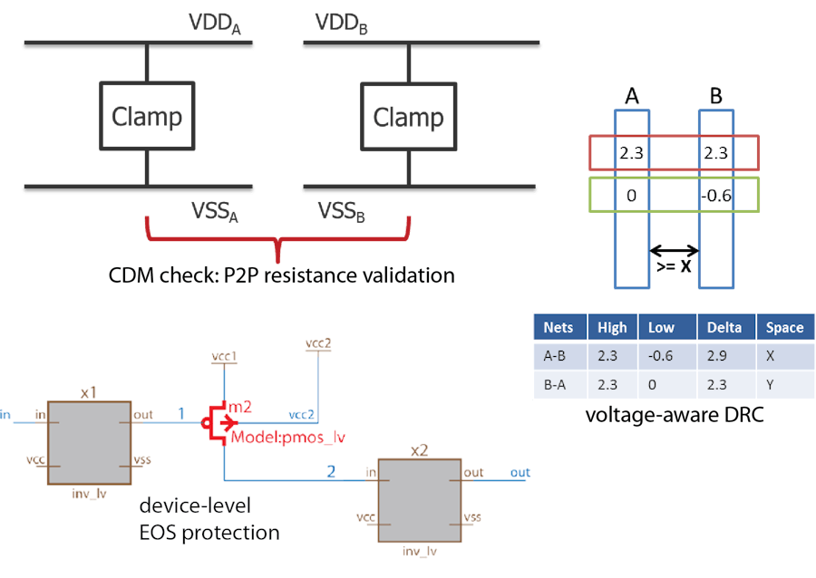 Jumpstart your reliability verification with foundry-supported rule decks