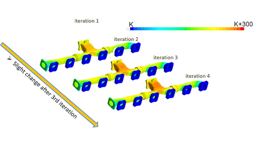 Figure 4: Simcenter STAR-CCM+ to Abaqus thermal data exchange convergence