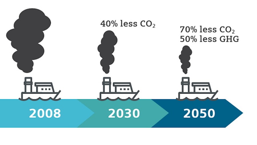 Infographic on current marine trends