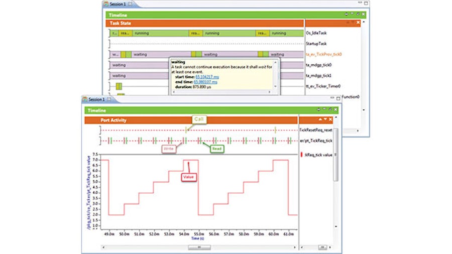 Streamlined ECU software development