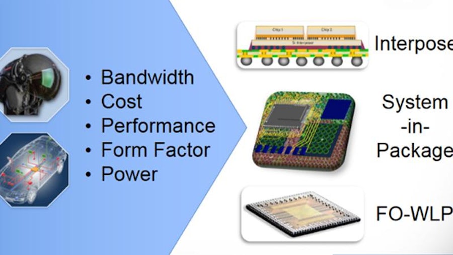 Solving the Design and Verification Challenges of High Density Advanced Packaging