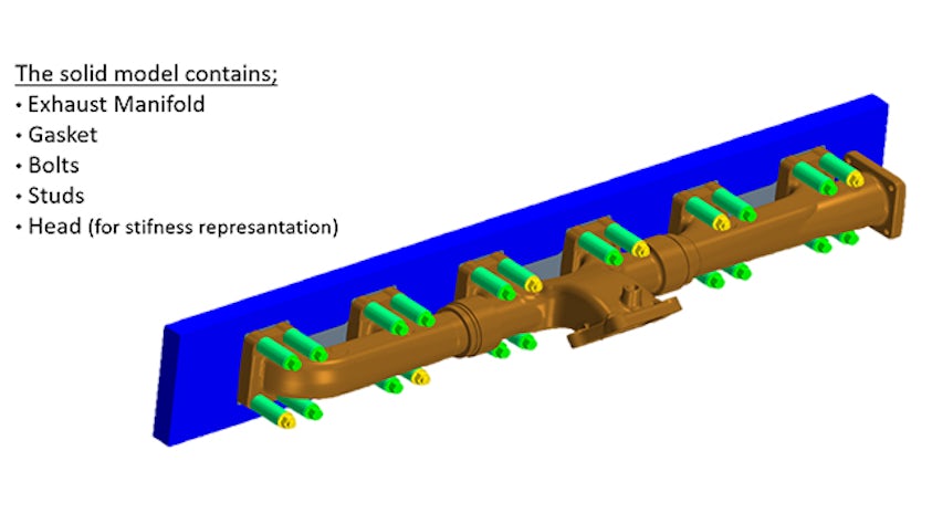 Figure 3: Solid model in Simcenter STAR-CCM+ and Abaqus.