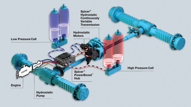 Making the delivery of high power for a downsized engine a reality