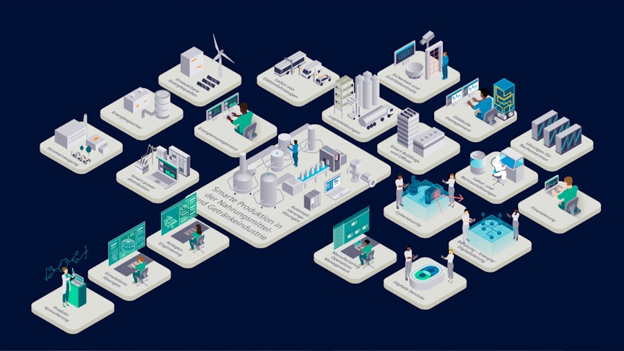 식음료 제조 산업의 PLM