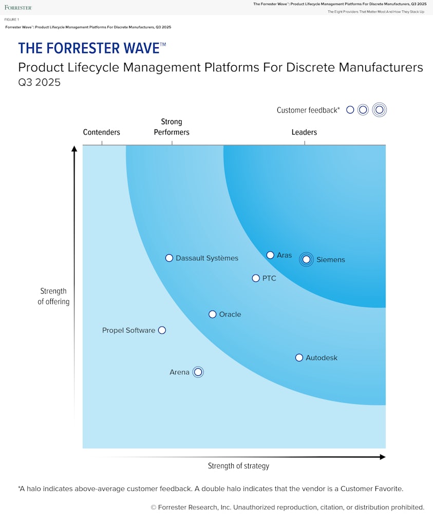 Image Product-Lifecycle-Management-Platforms-For-Discrete-Manufacturers-Q3-2025