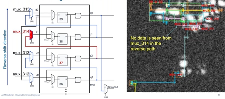 reverse shift direction flow