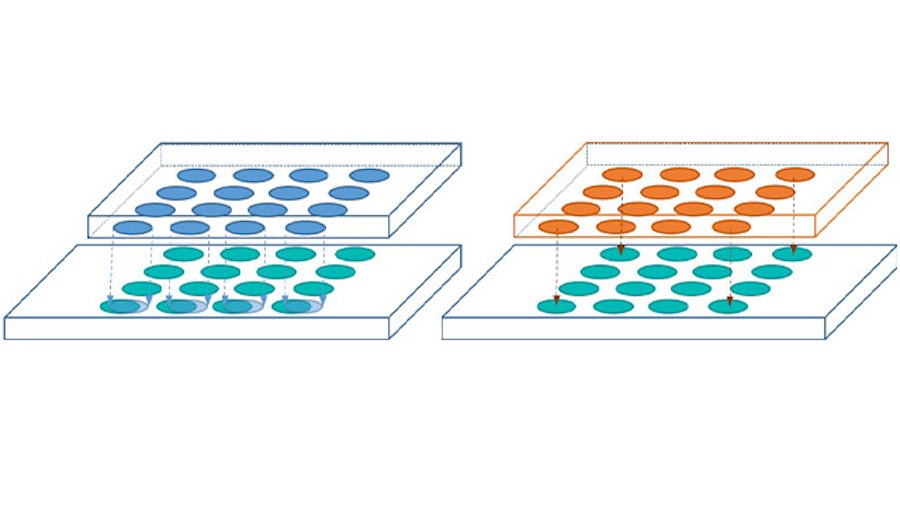 Calibre 3DSTACK overlap and centers checks look for misalignment between pads in 2.5D/3D IC physical verification | images of die stacked above an interposer, with arrows showing how pad alignment is checked