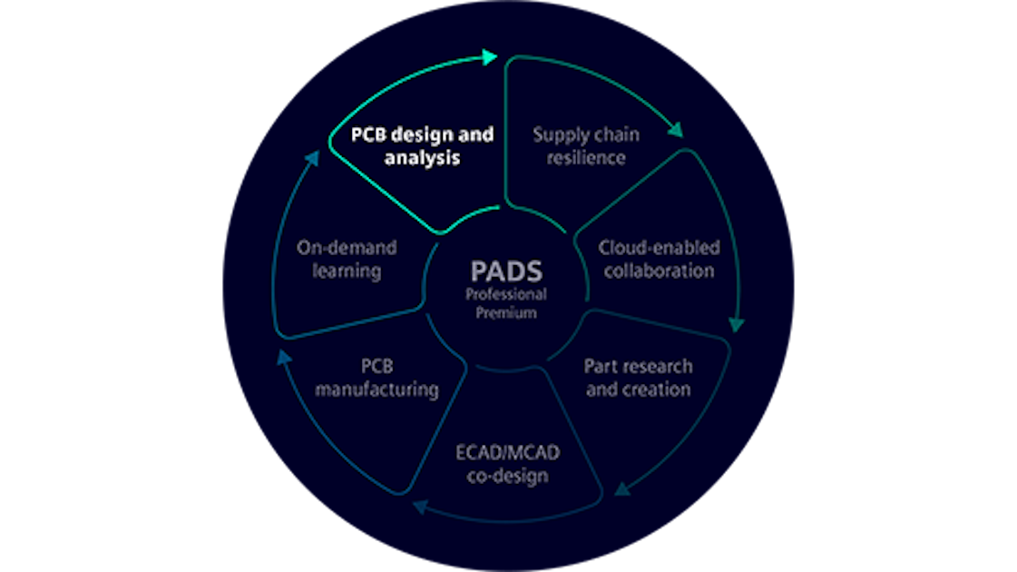 PCB design and analysis with PADS Professional Premium