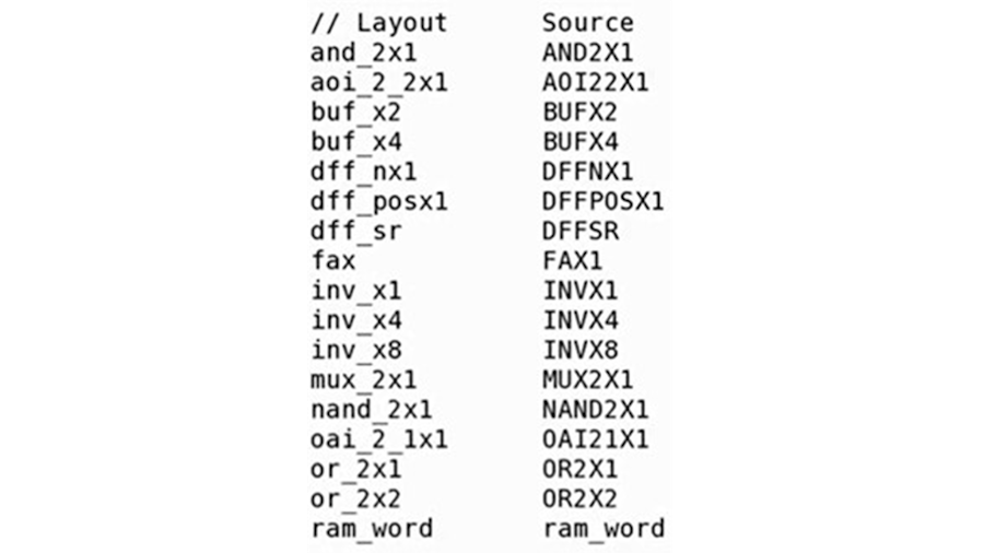 Screenshot of equivalent hcell lists in layout and source netlists