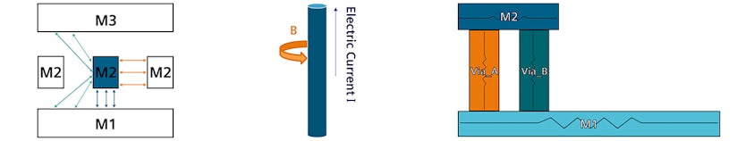 From left to right: Representations of parasitic capacitance, parasitic inductance and parasitic resistance. 