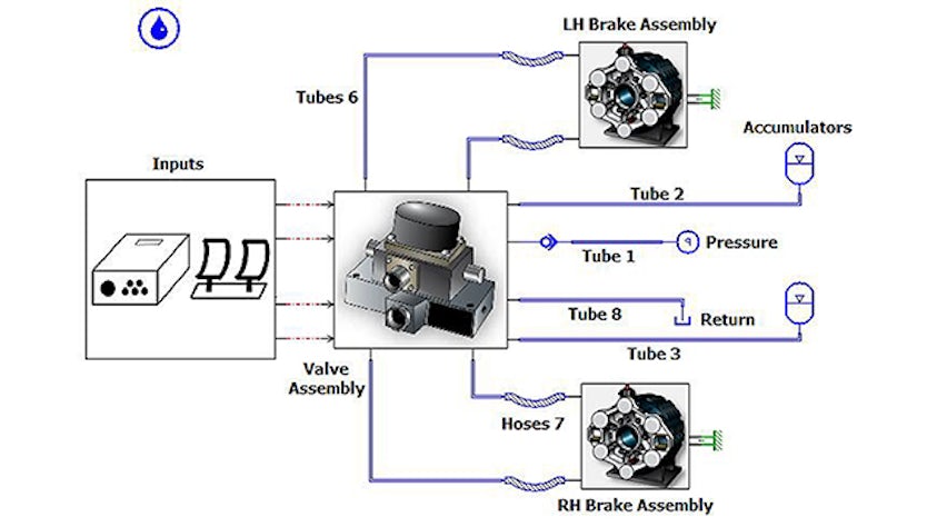 Brake hydraulic system model in Simcenter Amesim