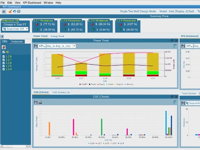 Power Analysis Graphs.