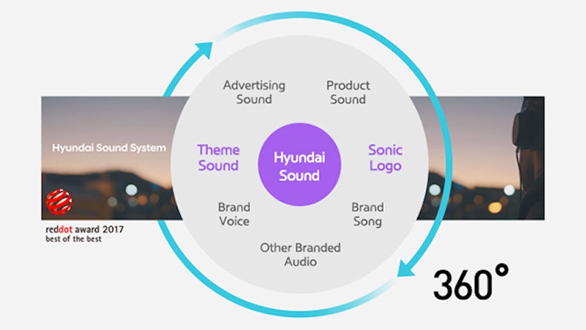 Creating a new customer experience