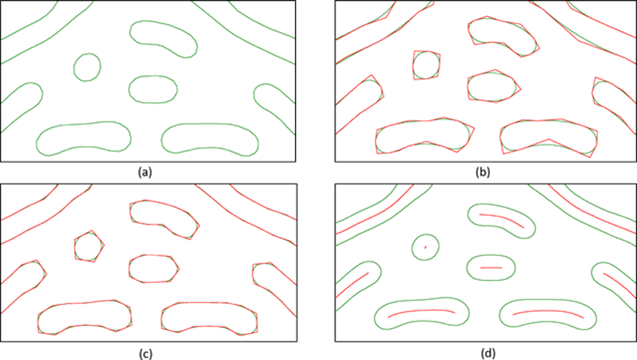 Sample layout screenshots (a) Polygon simplification (b) Bezier representation (c) B-spline representation (d) Path polygons