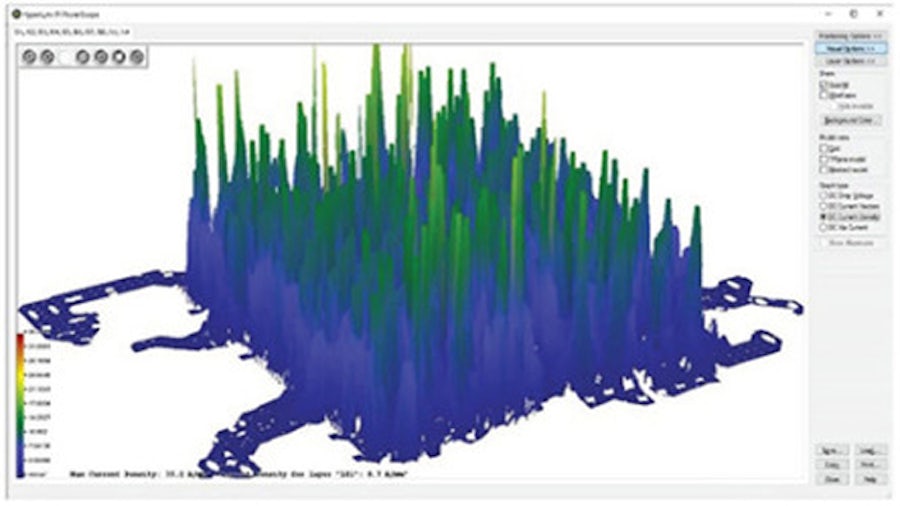 Power integrity simulation at the prototype level in system technology co-optimization (STCO) High Density Advanced Packaging  (HDAP) designs