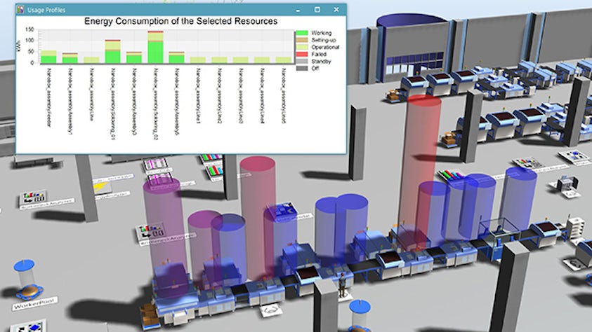 Energy analysis and visualization for a 3D factory simulation model in Plant Simulation software. 