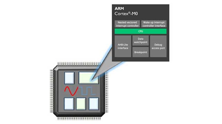 Expanding the AMS design to include a processor