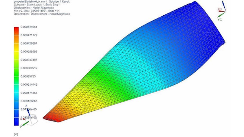 Systems engineering 