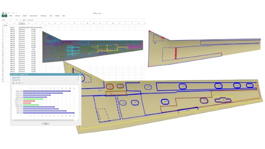 Zone based composite data exchange between design and analysis