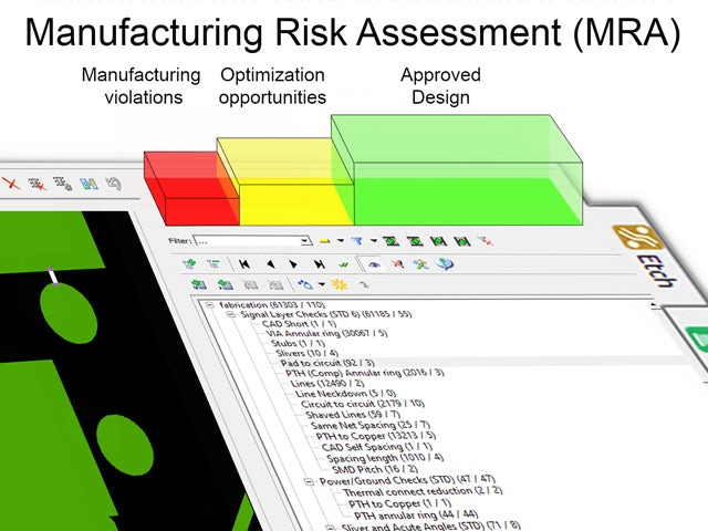 Manufacturing Risk Assessment graph for Design for Manufacturing of PCB DFM 