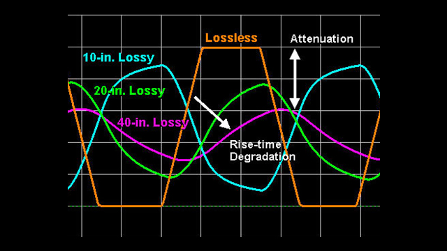 Chart of high-speed PCB stackup design