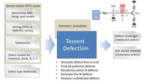 Testing Analog/Mixed-Signal Circuits with Tessent DefectSim