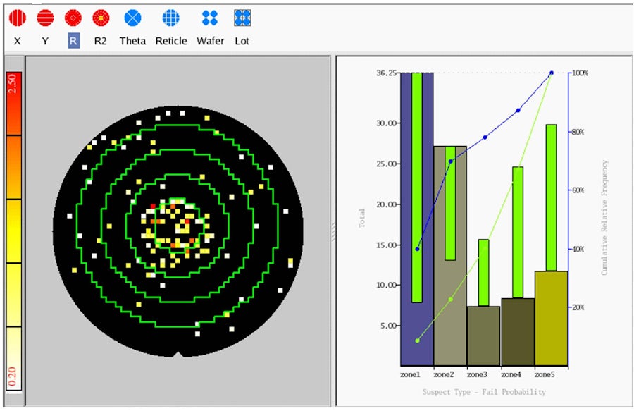 Overcoming Systematic Yield Limiters with Diagnosis-Driven Yield Analysis