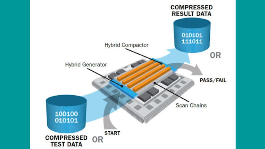 Tessent Hybrid TK/LBIST