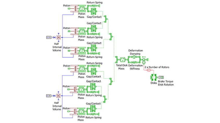 Brake assembly model in Simcenter Amesim.
