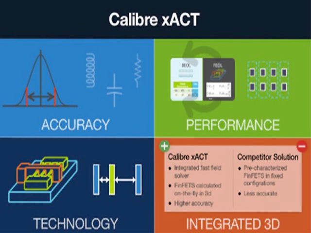 calibrex act