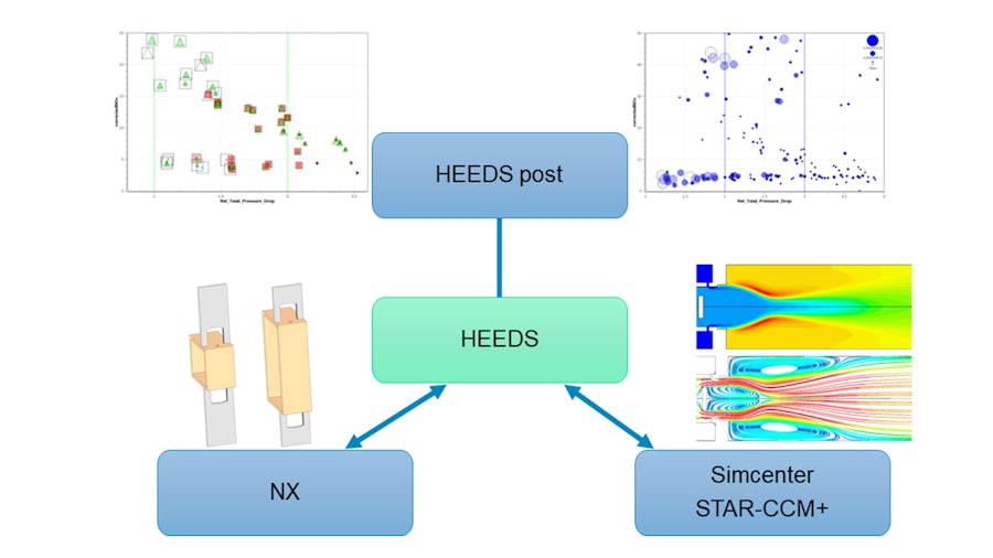 B&B-AGEMA uses Simcenter STAR-CCM+ to design and optimize the dry low NOx micromix combustor