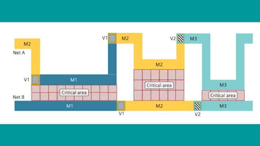 Critical area based test pattern optimization for high-quality test