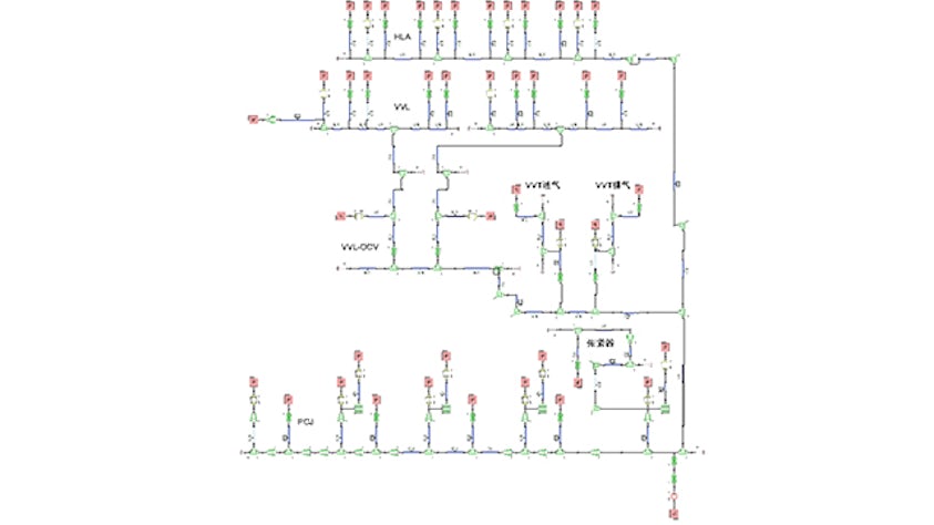 Changan Motors uses Siemens’ solution to optimize engine lubrication system for variable valve lift system