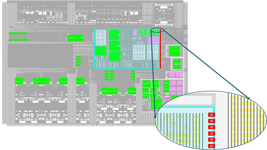 An image illustrating a semiconductor layout containing multiple intellectual property (IP) blocks. The layout features a zoomed-in inset focusing on one specific IP block, emphasizing the detailed structure and pattern alignment. 