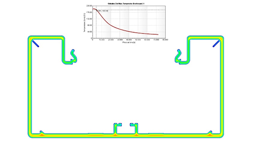 Figure 8b: Cooling behavior of the profile.