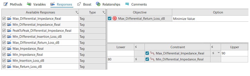 individual screen shot showing a portion of the software featuring Design Space Exploration and showing the study responses parameters for impedance and insertion loss.