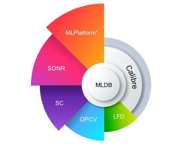 Calibre MLDB- The corner stone of Design to Fab ML applications 