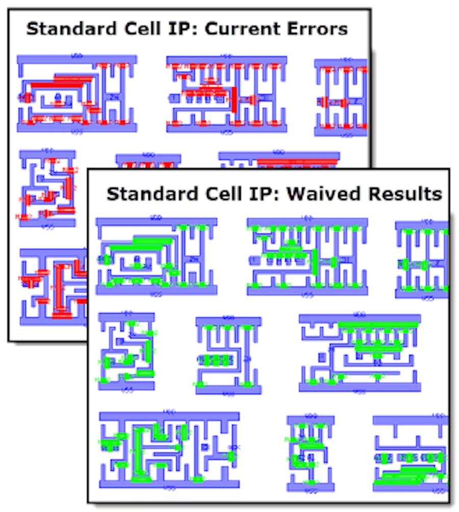 Physical IP Management with Calibre Auto-Waivers