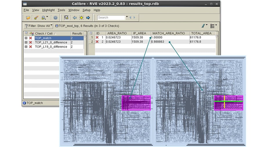 A screenshot of Calibre RVE displaying IP integrity check results. The left highlights an unmodified IP block in magenta, the right view highlights the same IP block in magenta with additional green and yellow lines indicating the detected modifications.