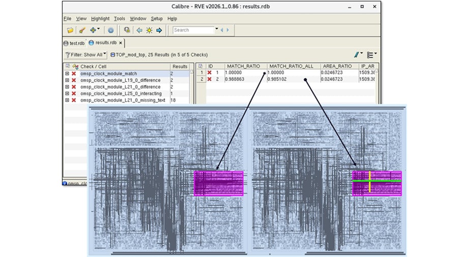 A screenshot of Calibre RVE displaying IP integrity check results. The left highlights an unmodified IP block in magenta, the right view highlights the same IP block in magenta with additional green and yellow lines indicating the detected modifications.