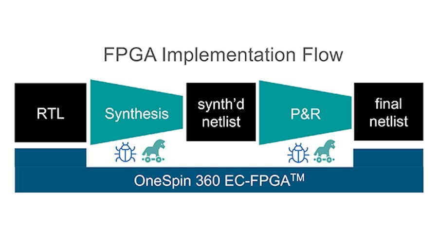 FPGA Implementation Flow