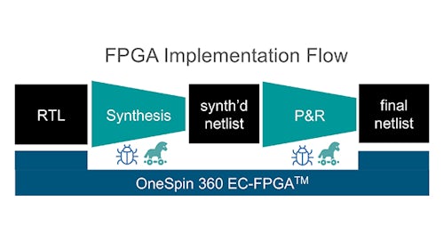 FPGA Implementation Flow