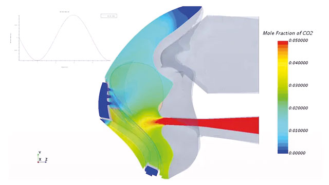 Frazione molare di CO2