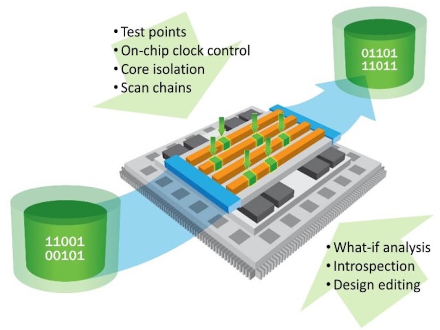 Illustration of Tessent ScanPro architecture. 